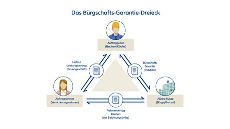 allianz kautionsversicherung